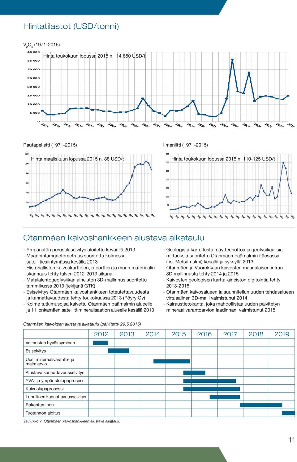 110-125 USD/t Otanmäen kaivoshankkeen alustava aikataulu - Ympäristön perustilaselvitys aloitettu keväällä 2013 - Maanpintamgnetometraus suoritettu kolmessa satelliitiesiintymässä kesällä 2013 -