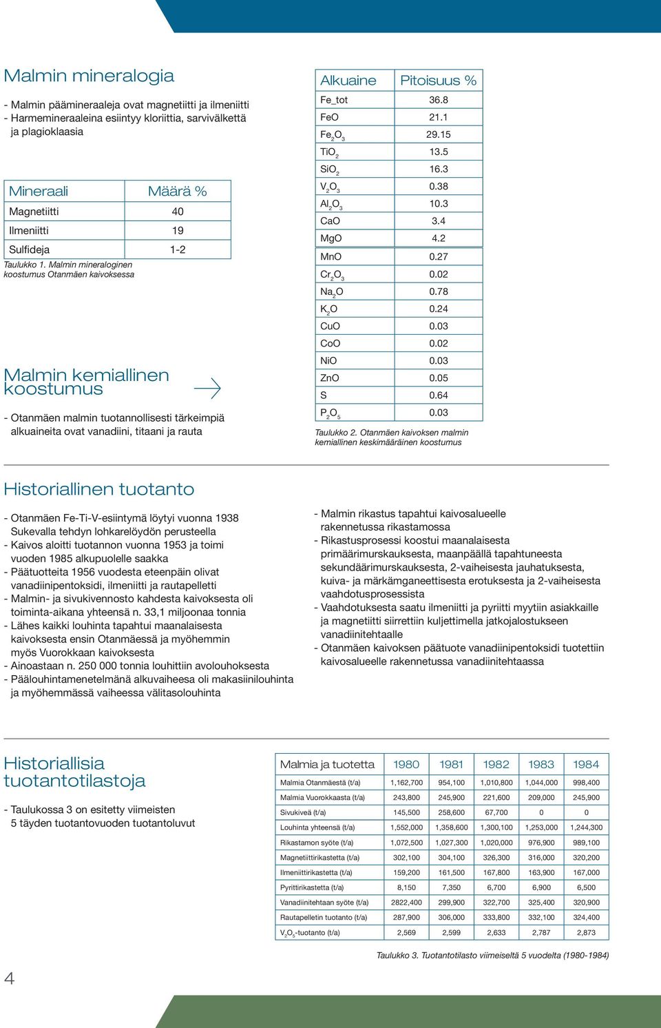 Malmin mineraloginen koostumus Otanmäen kaivoksessa Malmin kemiallinen koostumus - Otanmäen malmin tuotannollisesti tärkeimpiä alkuaineita ovat vanadiini, titaani ja rauta Alkuaine Pitoisuus % Fe_tot