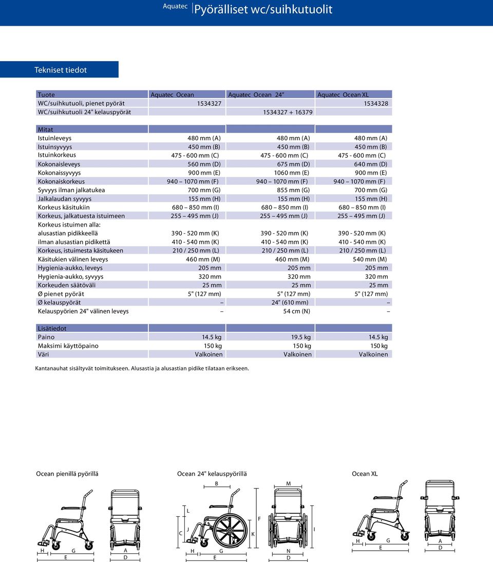ygienia-aukko, leveys ygienia-aukko, syvyys Korkeuden säätöväli Ø pienet pyörät Ø kelauspyörät Kelauspyörien 24" välinen leveys Ocean Ocean 24 Ocean XL 1534328 1534327 1534327 + 16379 480 mm (A)