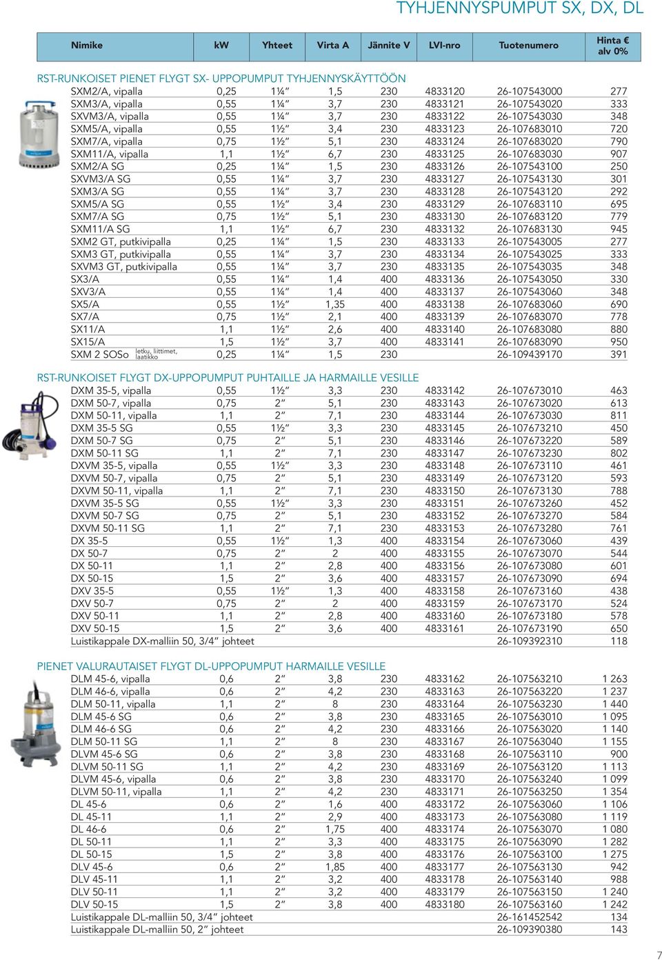 230 4833124 26-107683020 790 SXM11/A, vipalla 1,1 1½ 6,7 230 4833125 26-107683030 907 SXM2/A SG 0,25 1¼ 1,5 230 4833126 26-107543100 250 SXVM3/A SG 0,55 1¼ 3,7 230 4833127 26-107543130 301 SXM3/A SG