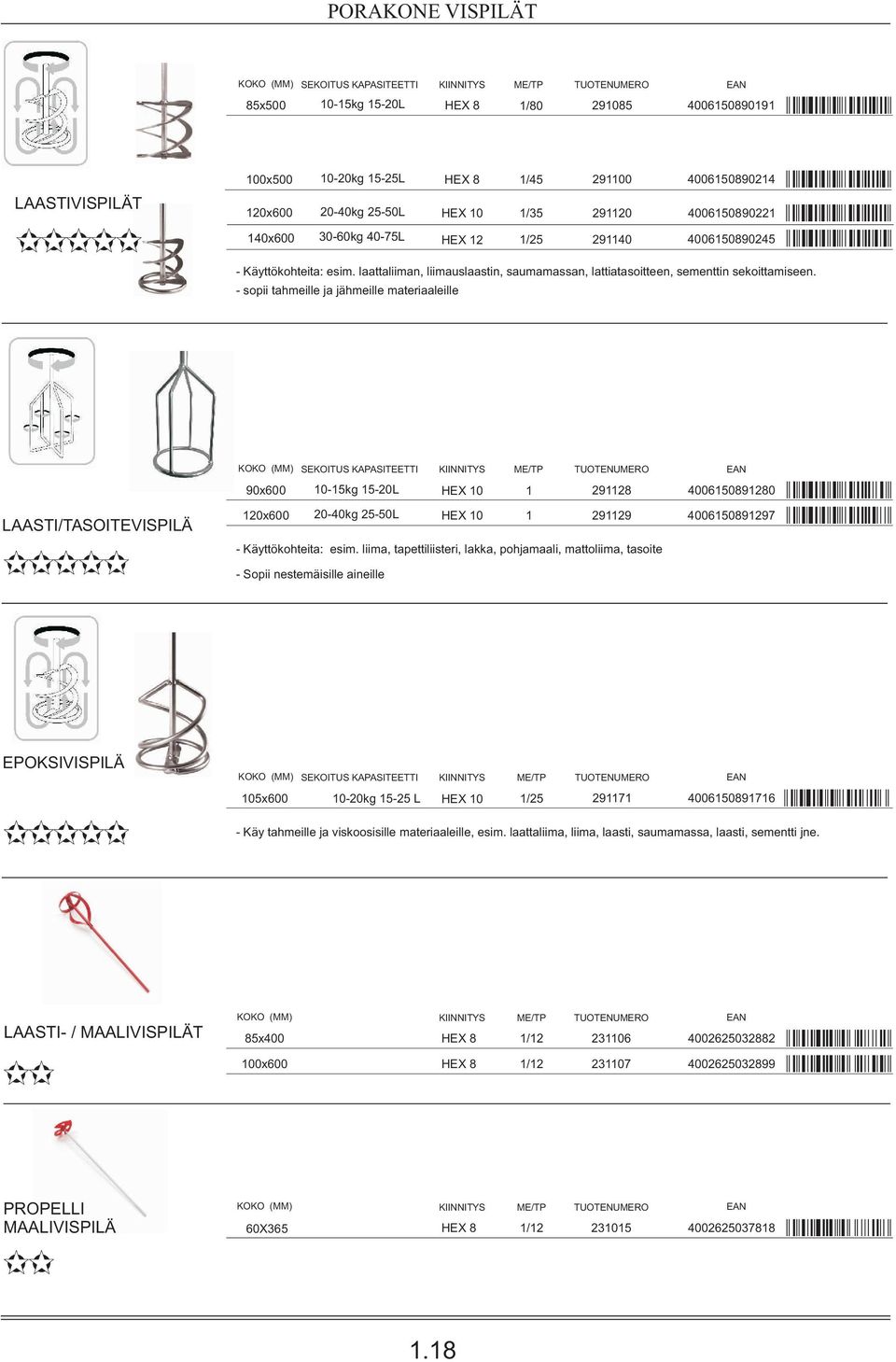 - sopii tahmeille ja jähmeille materiaaleille LAASTI/TASOITEVISPILÄ KOKO (MM) SEKOITUS KAPASITEETTI KIINNITYS 90x600 20x600 0-5kg 5-20L 20-40kg 25-50L HEX 0 HEX 0 2928 2929 40065089280 40065089297 -