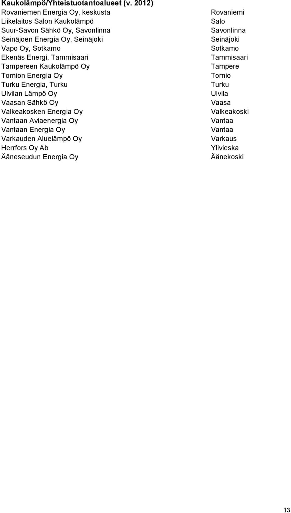 Sotkamo Ekenäs Energi, Tammisaari Tampereen Kaukolämpö Oy Tornion Energia Oy Turku Energia, Turku Ulvilan Lämpö Oy Vaasan Sähkö Oy Valkeakosken
