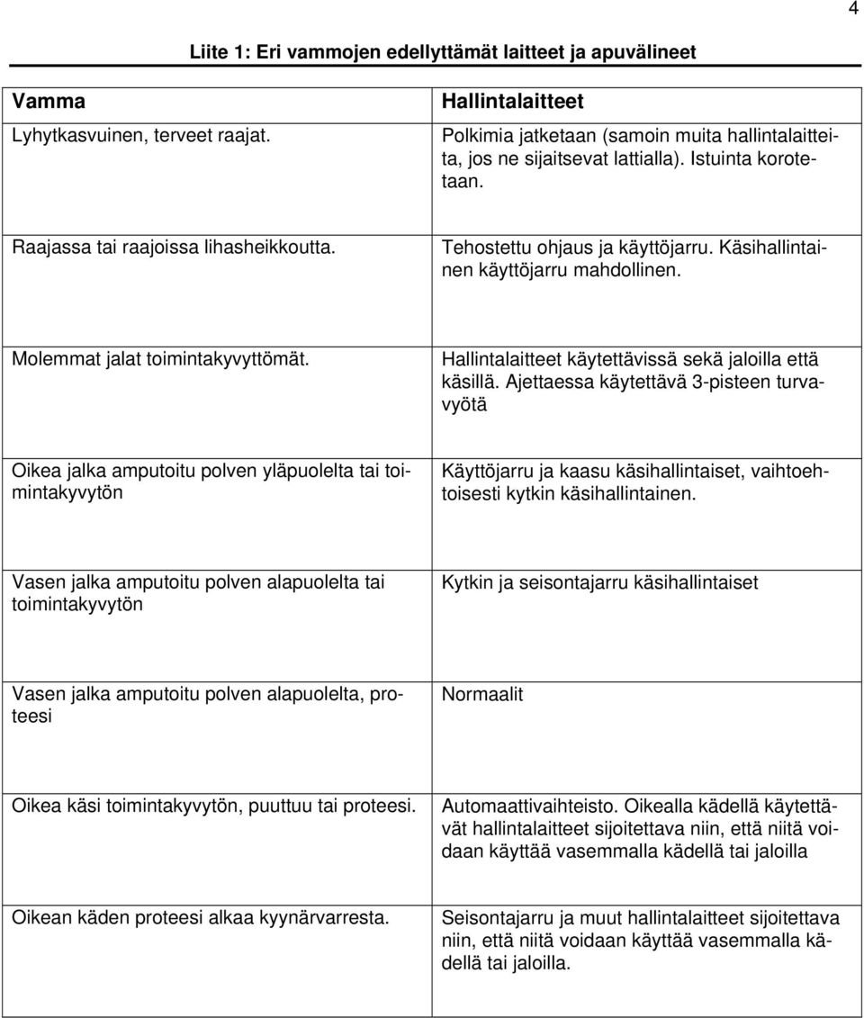 Hallintalaitteet käytettävissä sekä jaloilla että käsillä.