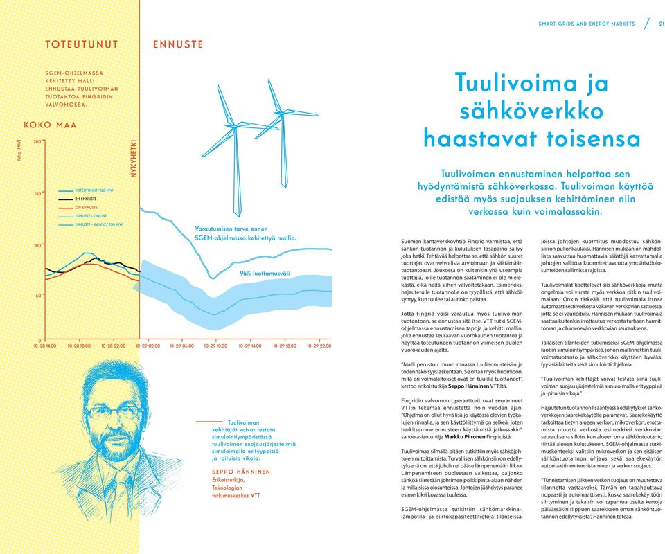 Tuulivoiman käyttöä edistää myös suojauksen kehittäminen niin verkossa kuin voimalassakin. 100 50 ENNUSTE KAIKKI / 230 MW Varautumisen tarve ennen SGEM-ohjelmassa kehitettyä mallia.