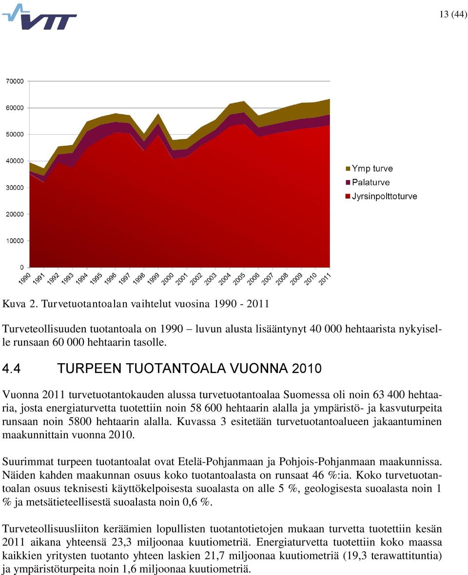 4 TURPEEN TUOTANTOALA VUONNA 2010 Vuonna 2011 turvetuotantokauden alussa turvetuotantoalaa Suomessa oli noin 63 400 hehtaaria, josta energiaturvetta tuotettiin noin 58 600 hehtaarin alalla ja