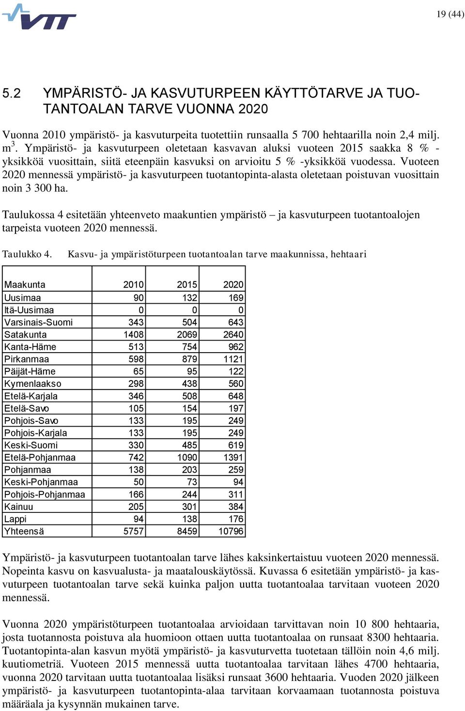 Vuoteen 2020 mennessä ympäristö- ja kasvuturpeen tuotantopinta-alasta oletetaan poistuvan vuosittain noin 3 300 ha.