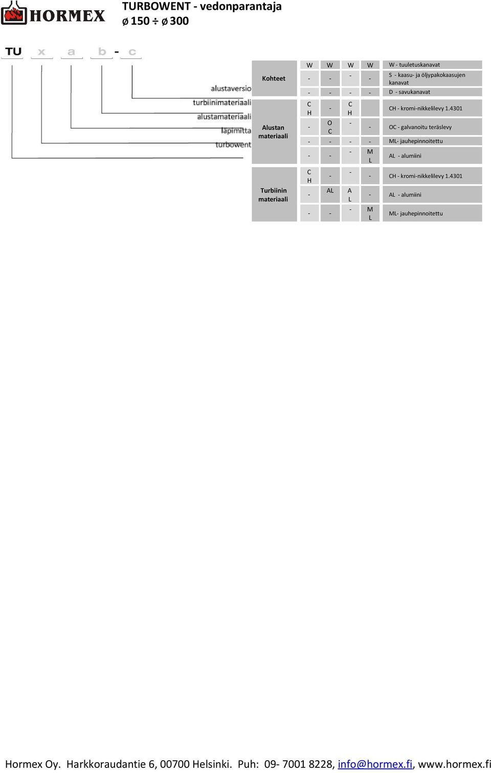 krominikkelilevy 1.