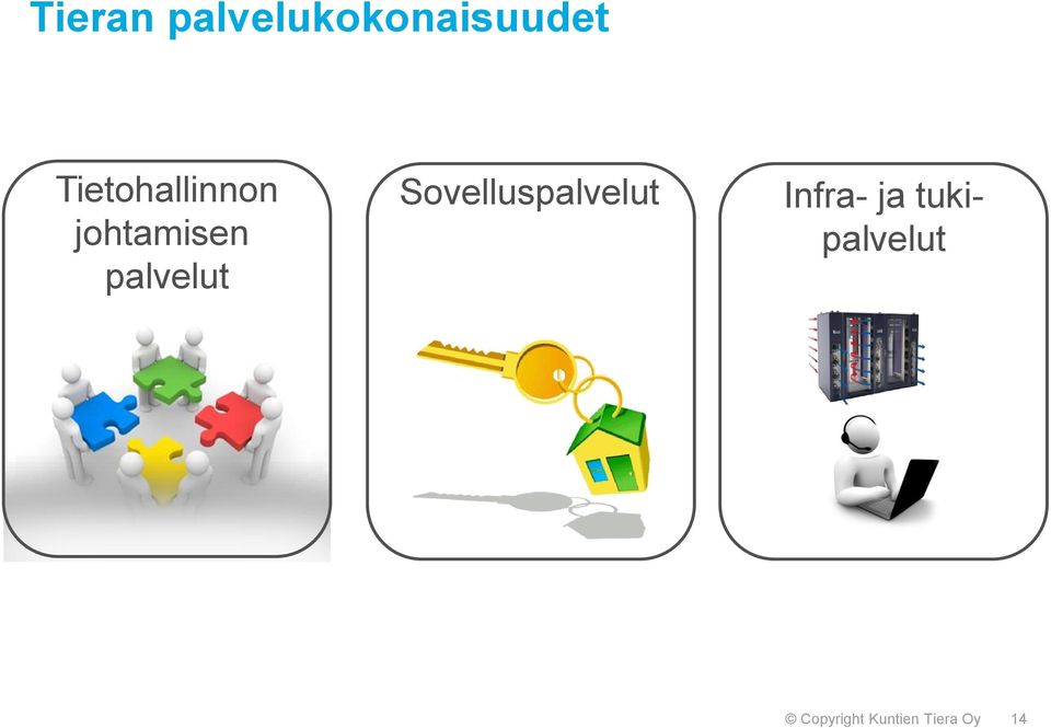 palvelut Sovelluspalvelut Infra-