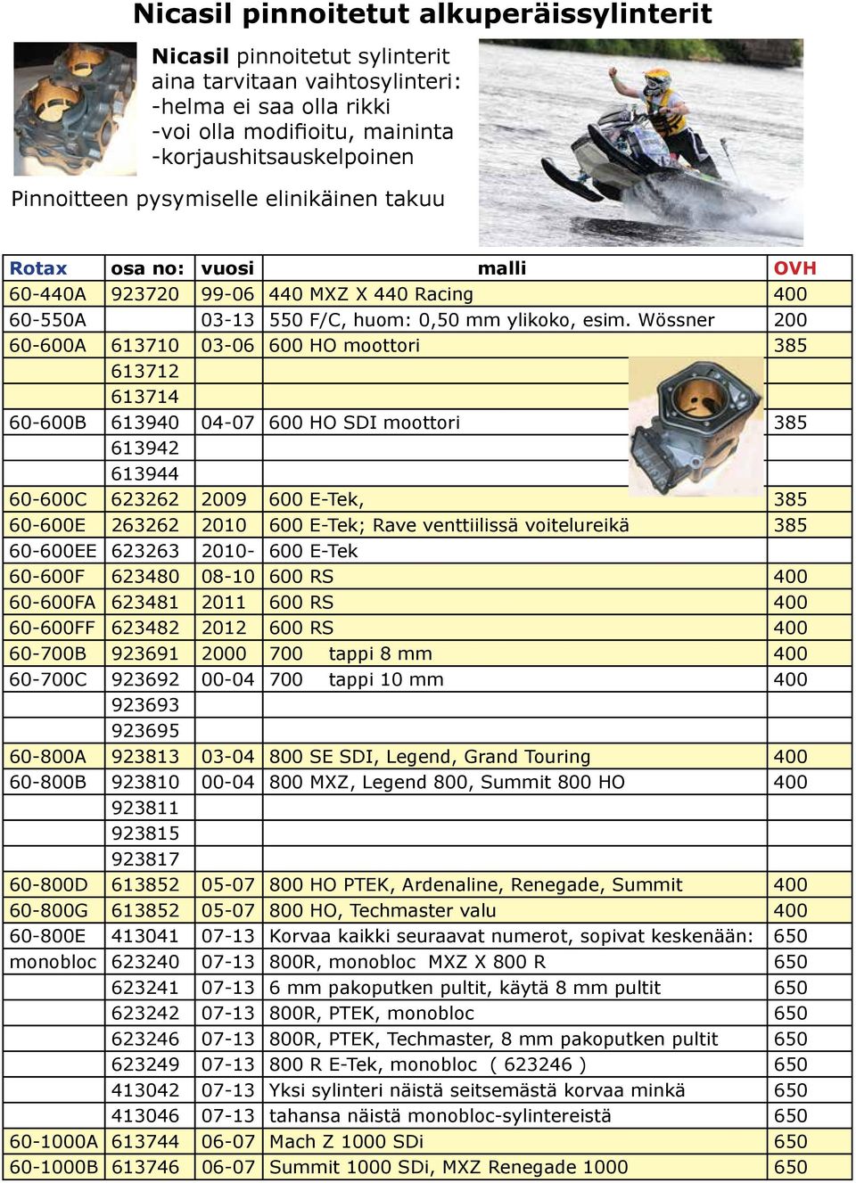 Wössner 200 60-600A 613710 03-06 600 HO moottori 385 613712 613714 60-600B 613940 04-07 600 HO SDI moottori 385 613942 613944 60-600C 623262 2009 600 E-Tek, 385 60-600E 263262 2010 600 E-Tek; Rave