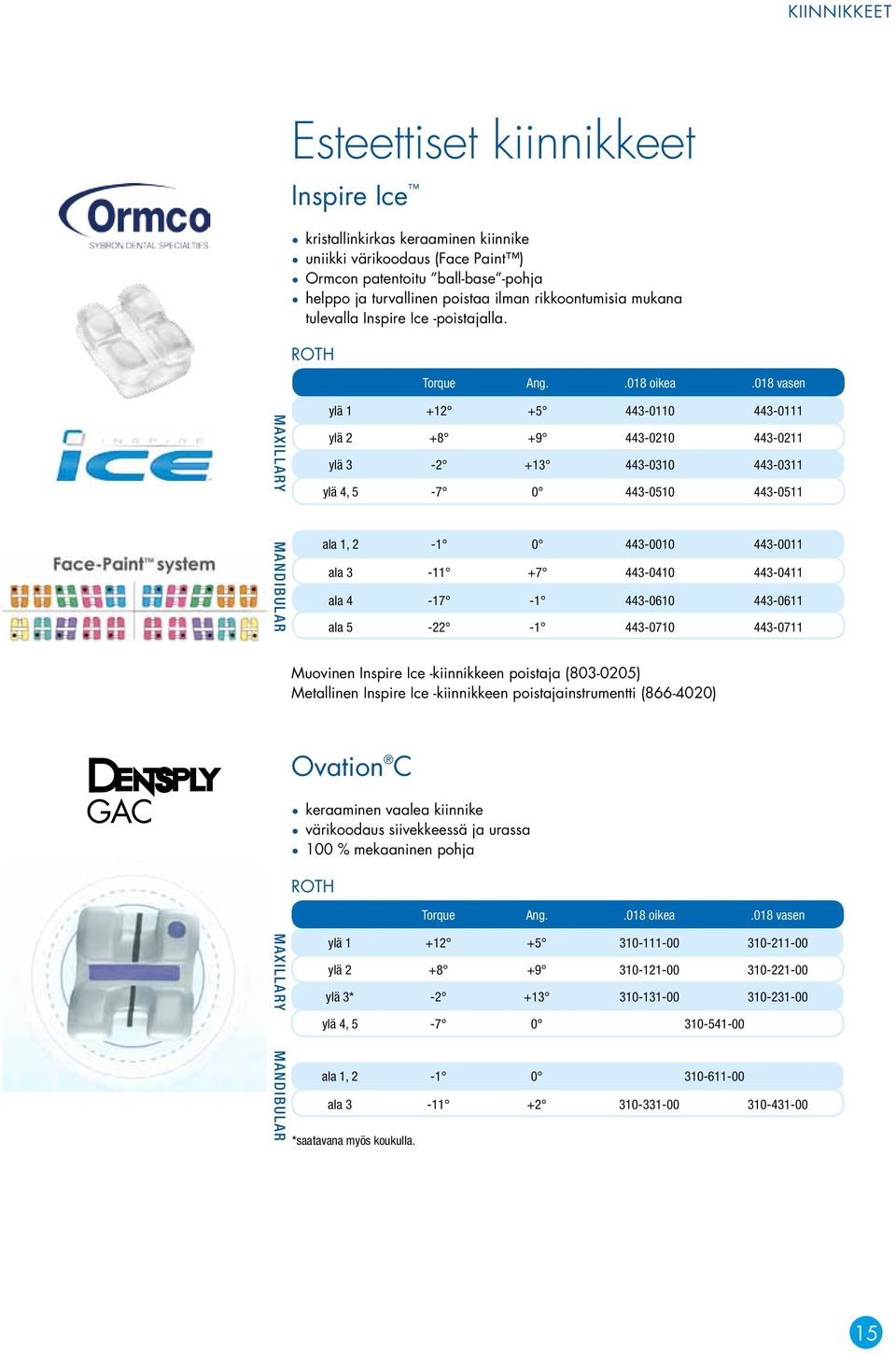 018 vasen maxillary Mandibular ylä 1 +12 +5 443-0110 443-0111 ylä 2 +8 +9 443-0210 443-0211 ylä 3-2 +13 443-0310 443-0311 ylä 4, 5-7 0 443-0510 443-0511 ala 1, 2-1 0 443-0010 443-0011 ala 3-11 +7