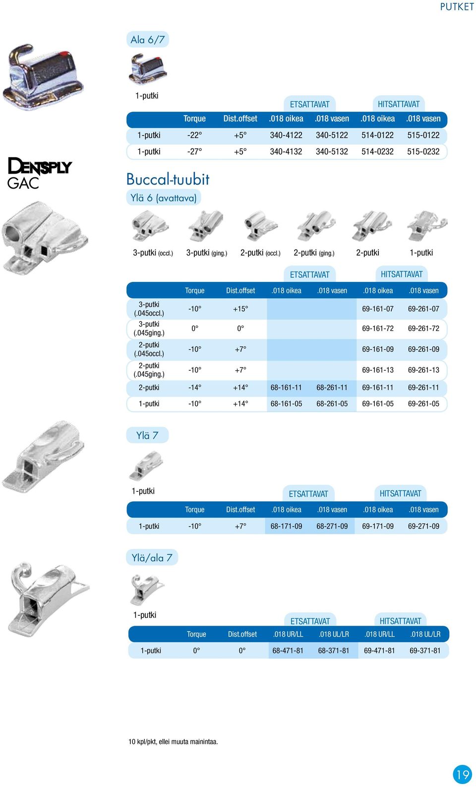 ) 2-putki (occl.) 2-putki (ging.) 2-putki 1-putki ETSATTAVAT HITSATTAVAT Torque Dist.offset.018 oikea.018 vasen.018 oikea.018 vasen 3-putki (.045occl.) 3-putki (.045ging.