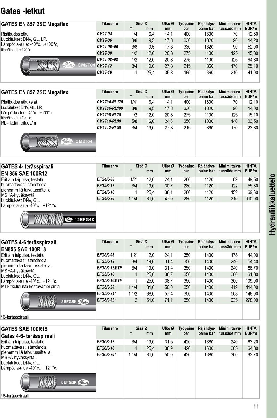 12,0 20,8 275 1100 125 15,30 CM2T-08+08 1/2 12,0 20,8 275 1100 125 64,30 CM2T04 CM2T-12 3/4 19,0 27,8 215 860 170 25,10 CM2T-16 1 25,4 35,8 165 660 210 41,90 GATES EN 857 2SC Megaflex Tilausnro Sisä