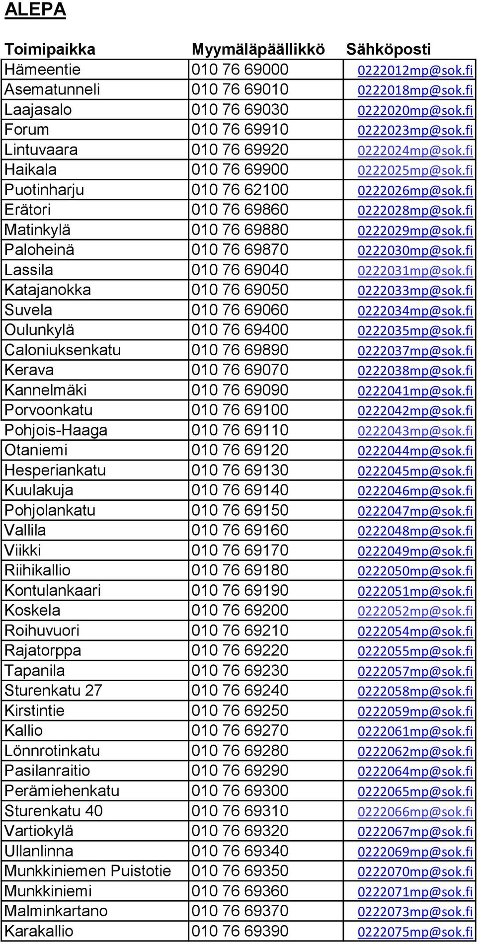 fi Matinkylä 010 76 69880 0222029mp@sok.fi Paloheinä 010 76 69870 0222030mp@sok.fi Lassila 010 76 69040 0222031mp@sok.fi Katajanokka 010 76 69050 0222033mp@sok.fi Suvela 010 76 69060 0222034mp@sok.