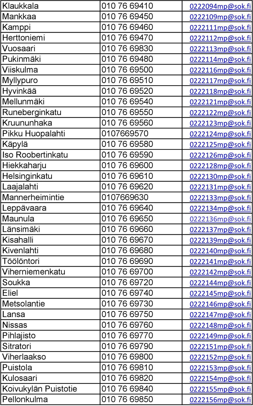 fi Runeberginkatu 010 76 69550 0222122mp@sok.fi Kruununhaka 010 76 69560 0222123mp@sok.fi Pikku Huopalahti 0107669570 0222124mp@sok.fi Käpylä 010 76 69580 0222125mp@sok.