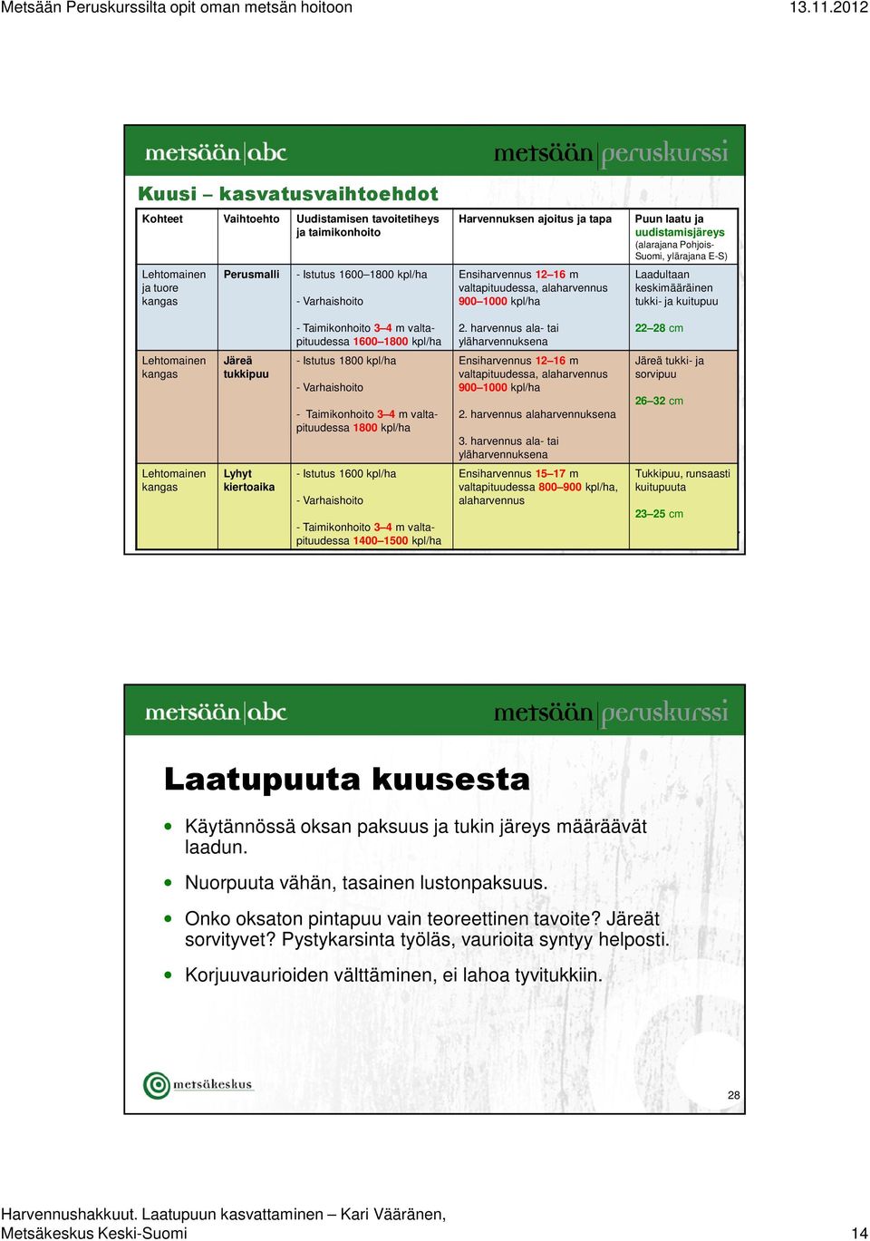 Taimikonhoito 3 4 m valtapituudessa 1600 1800 kpl/ha 2.