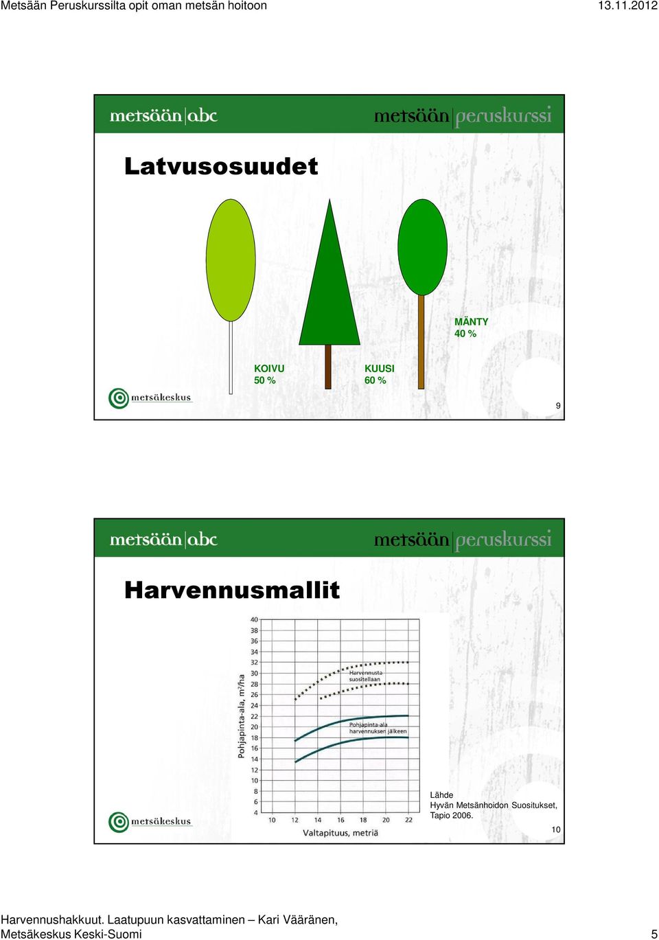 Hyvän Metsänhoidon Suositukset,