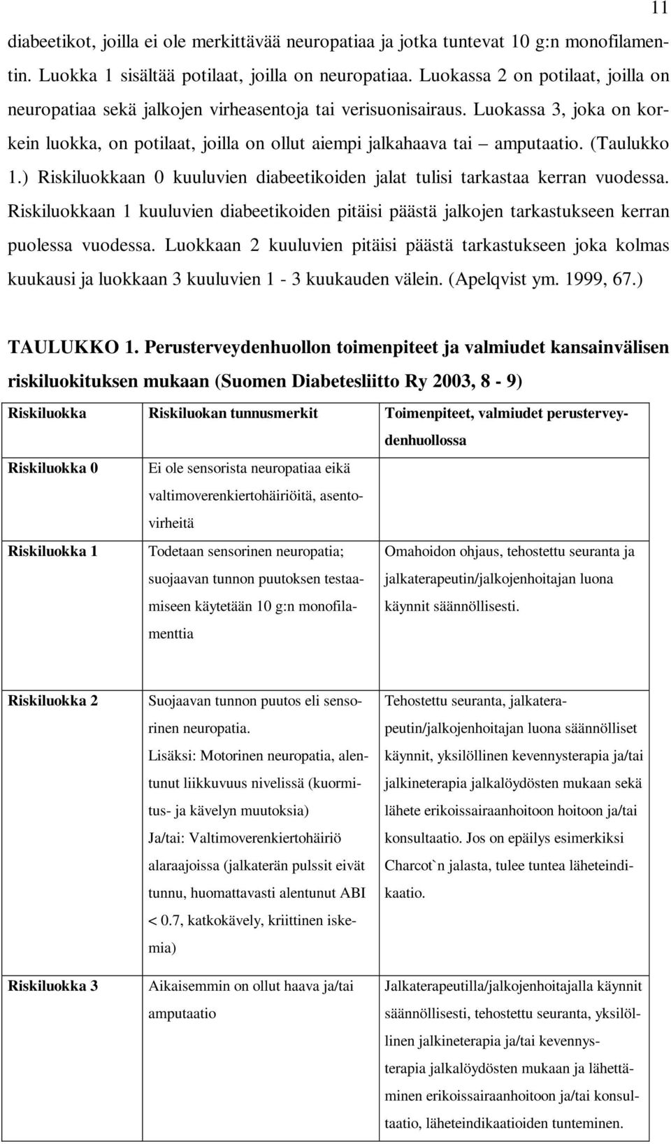 (Taulukko 1.) Riskiluokkaan 0 kuuluvien diabeetikoiden jalat tulisi tarkastaa kerran vuodessa. Riskiluokkaan 1 kuuluvien diabeetikoiden pitäisi päästä jalkojen tarkastukseen kerran puolessa vuodessa.