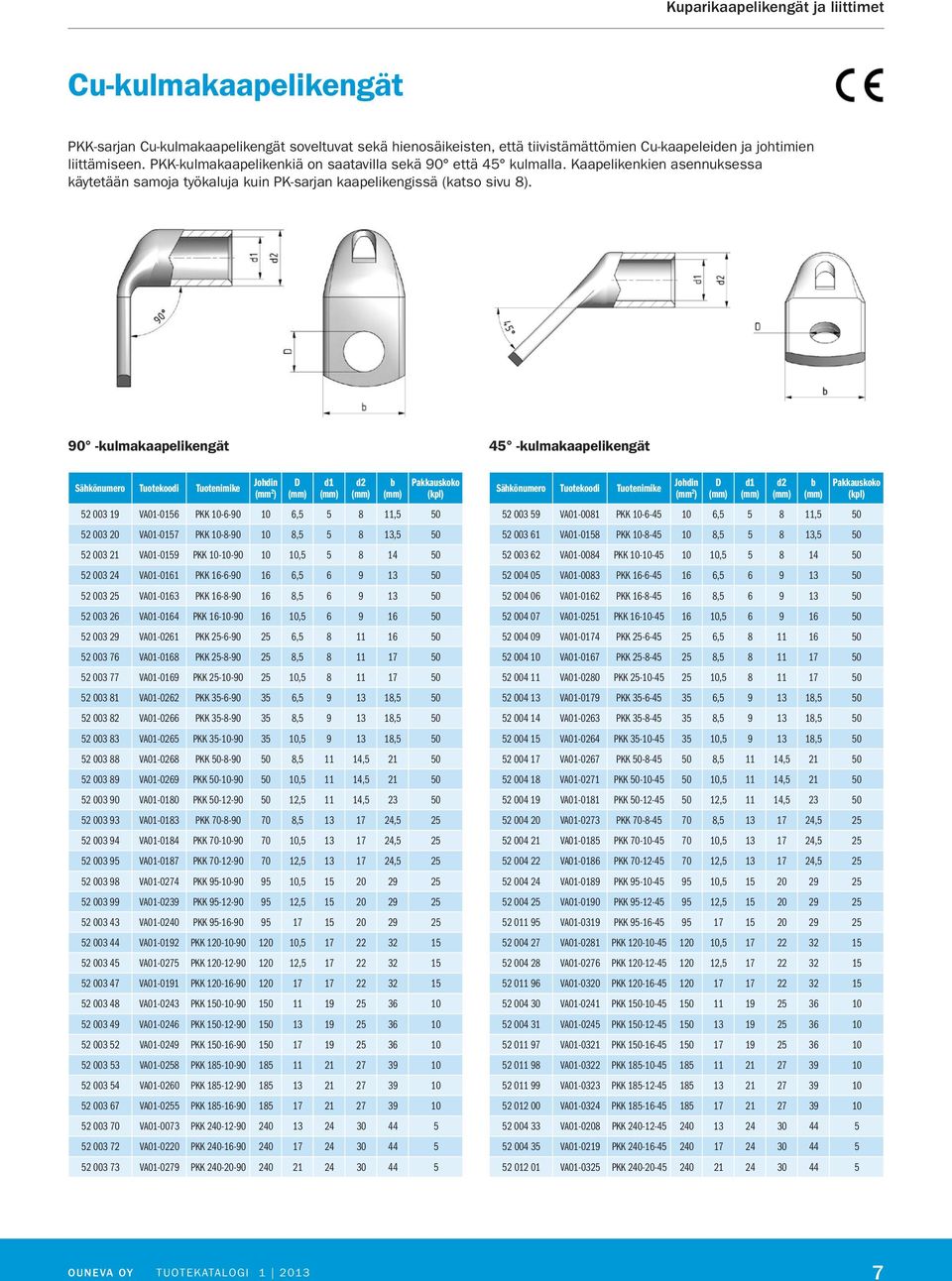 90 -kulmakaapelikengät 45 -kulmakaapelikengät Sähkönumero Tuotekoodi Tuotenimike D d1 d2 b 52 003 19 VA01-0156 PKK 10-6-90 10 6,5 5 8 11,5 50 52 003 20 VA01-0157 PKK 10-8-90 10 8,5 5 8 13,5 50 52 003