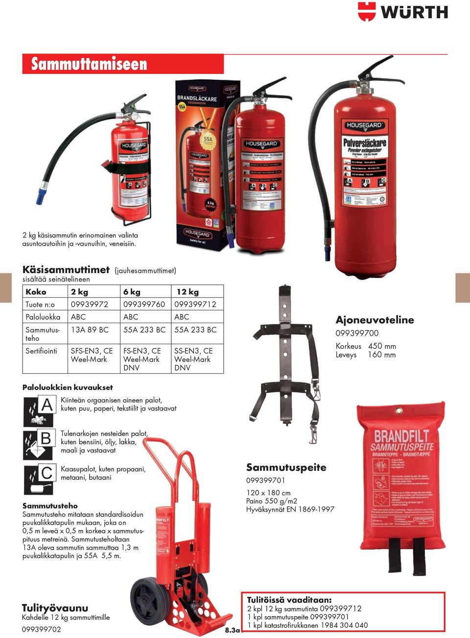 SFS-EN3, CE Weel-Mark FS-EN3, CE Weel-Mark DNV SS-EN3, CE Weel-Mark DNV Ajoneuvoteline 099399700 Korkeus 450 mm Leveys 160 mm Paloluokkien kuvaukset Kiinteän orgaanisen aineen palot, kuten puu,