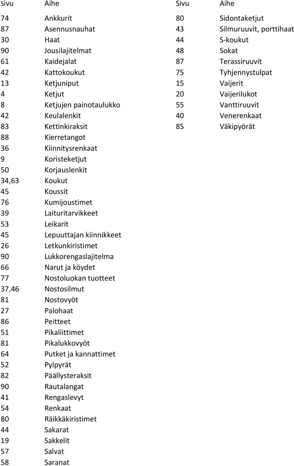 Kiinnitysrenkaat 9 Koristeketjut 50 Korjauslenkit 34,63 Koukut 45 Koussit 76 Kumijoustimet 39 Laituritarvikkeet 53 Leikarit 45 Lepuuttajan kiinnikkeet 26 Letkunkiristimet 90 Lukkorengaslajitelma 66