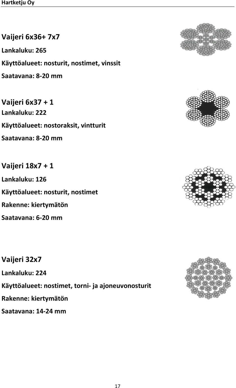 Lankaluku: 126 Käyttöalueet: nosturit, nostimet Rakenne: kiertymätön Saatavana: 6-20 Vaijeri 32x7