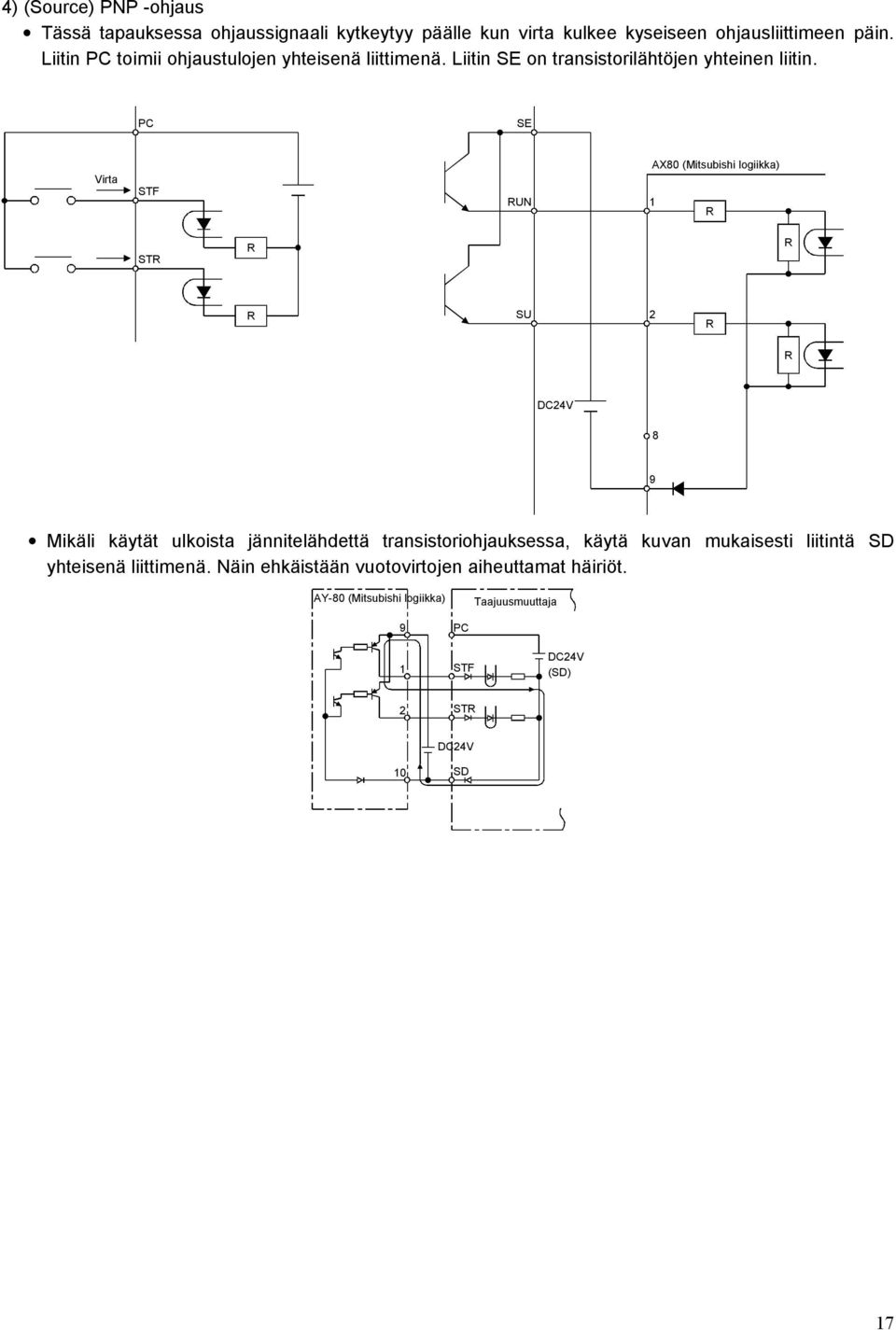 PC SE Virta STF RUN AX80 (Mitsubishi logiikka) 1 R STR R R R SU 2 R R DC24V 8 9 Mikäli käytät ulkoista jännitelähdettä