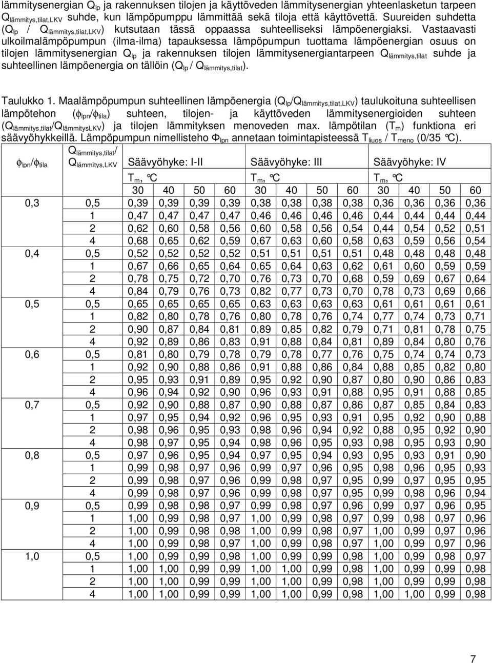 Vastaavasti ulkoilmalämpöpumpun (ilma-ilma) tapauksessa lämpöpumpun tuottama lämpöenergian osuus on tilojen lämmitysenergian lp ja rakennuksen tilojen lämmitysenergiantarpeen lämmitys,tilat suhde ja