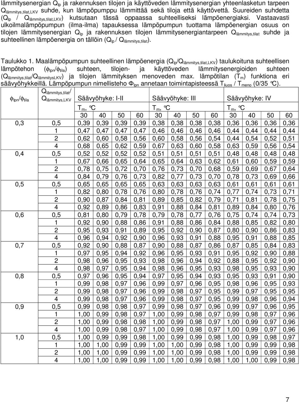 Vastaavasti ulkoilmalämpöpumpun (ilma-ilma) tapauksessa lämpöpumpun tuottama lämpöenergian osuus on tilojen lämmitysenergian lp ja rakennuksen tilojen lämmitysenergiantarpeen lämmitys,tilat suhde ja