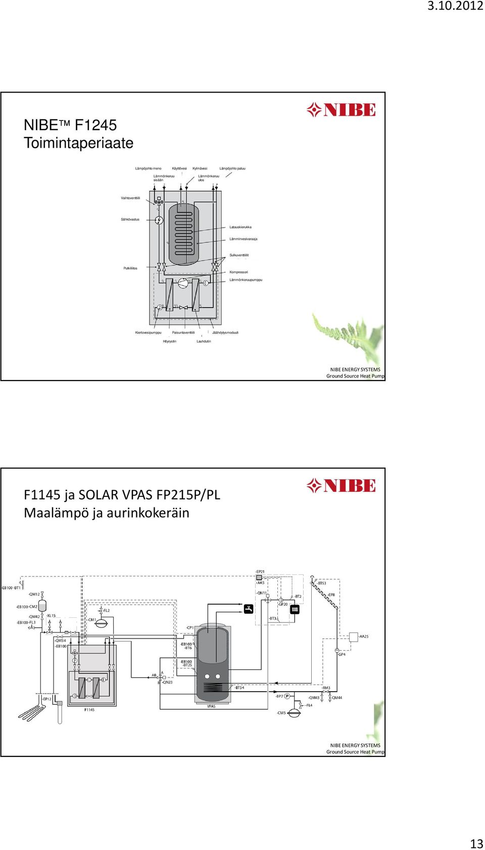 Lämminvesivaraaja Sulkuventtiilit Putkiliitos Kompressori Lämmönkeruupumppu