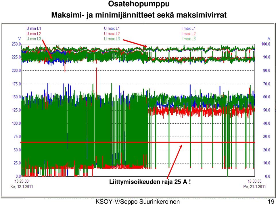 maksimivirrat