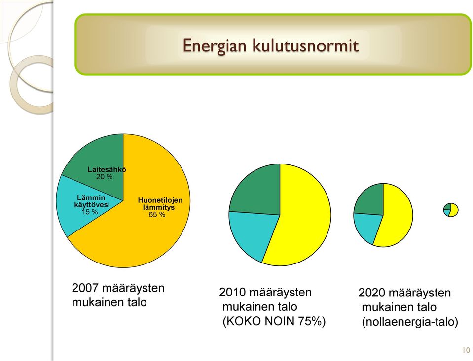 määräysten mukainen talo 2010 määräysten mukainen talo