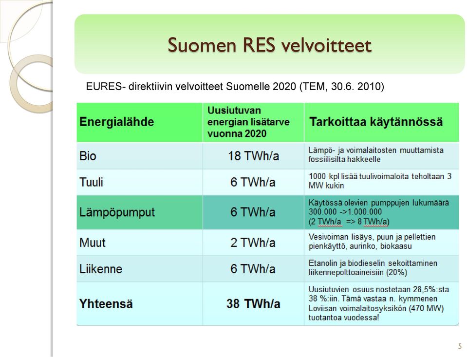 direktiivin