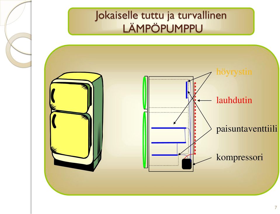 höyrystin lauhdutin