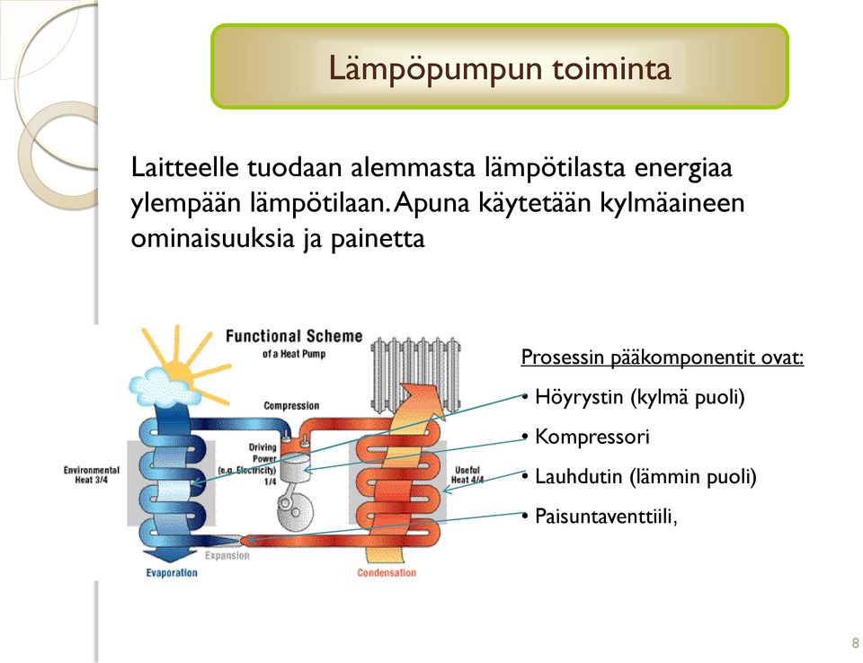 Apuna käytetään kylmäaineen ominaisuuksia ja painetta Prosessin