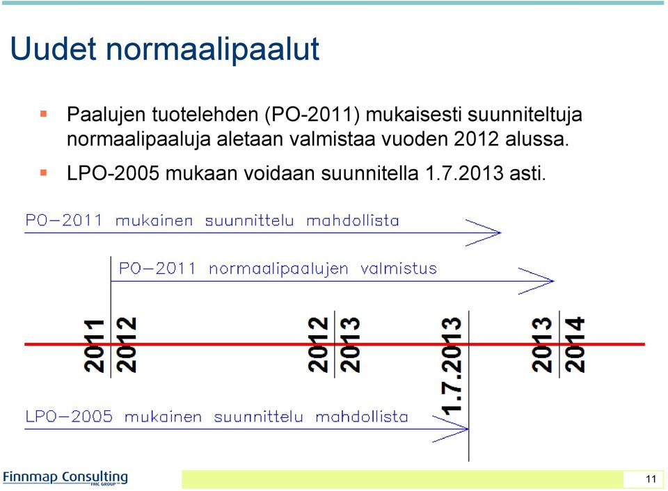 normaalipaaluja aletaan valmistaa vuoden 2012