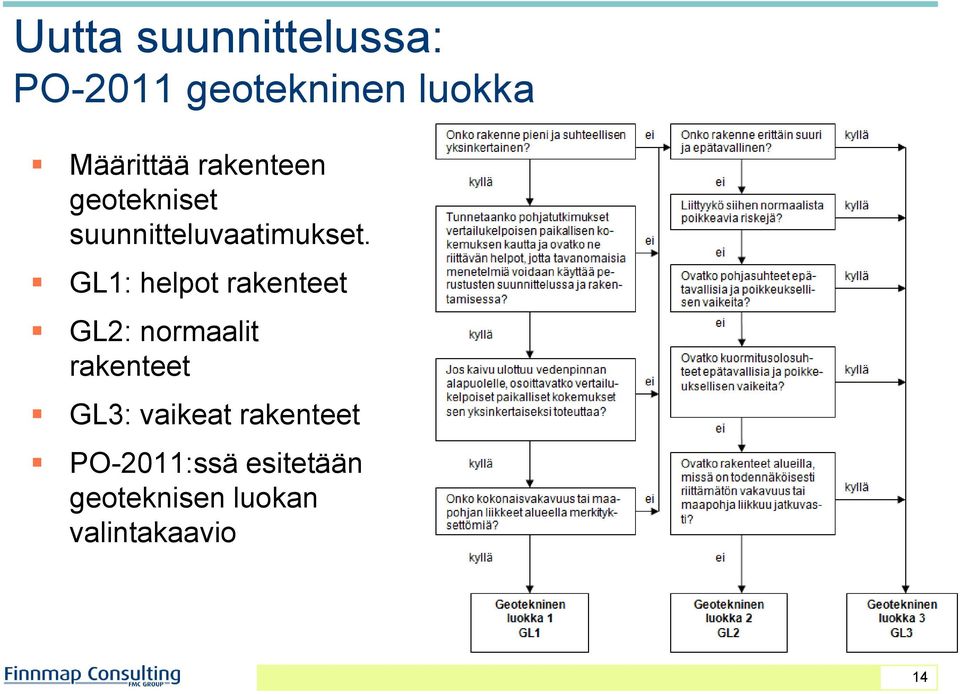 GL1: helpot rakenteet GL2: normaalit rakenteet GL3: