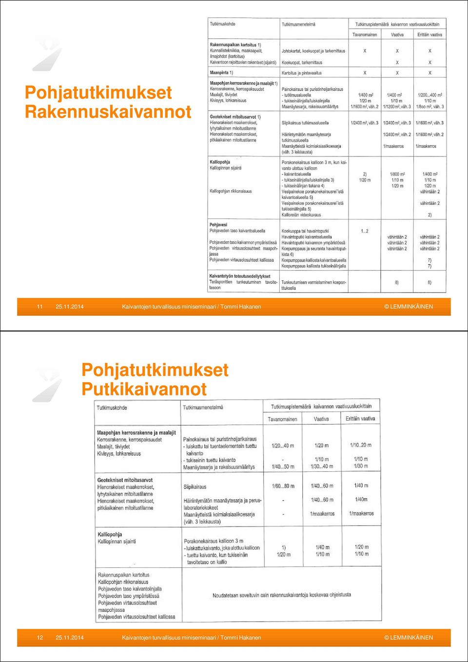 11.2014  Putkikaivannot