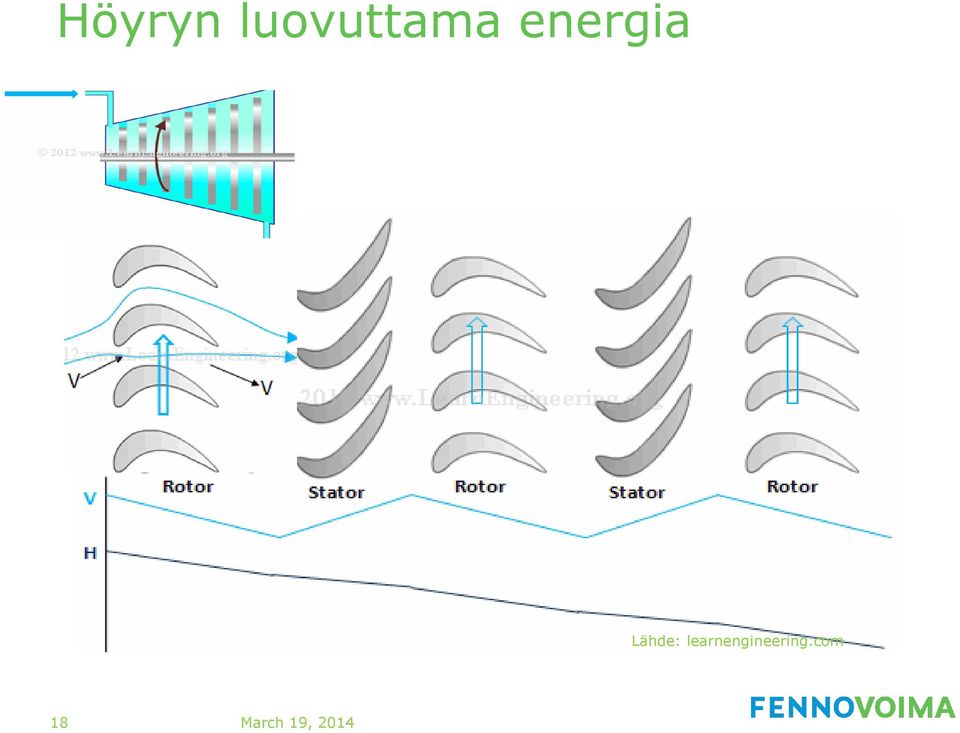 energia