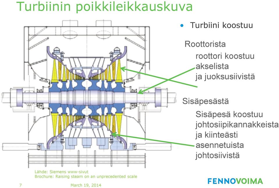 johtosiipikannakkeista ja kiinteästi asennetuista johtosiivistä