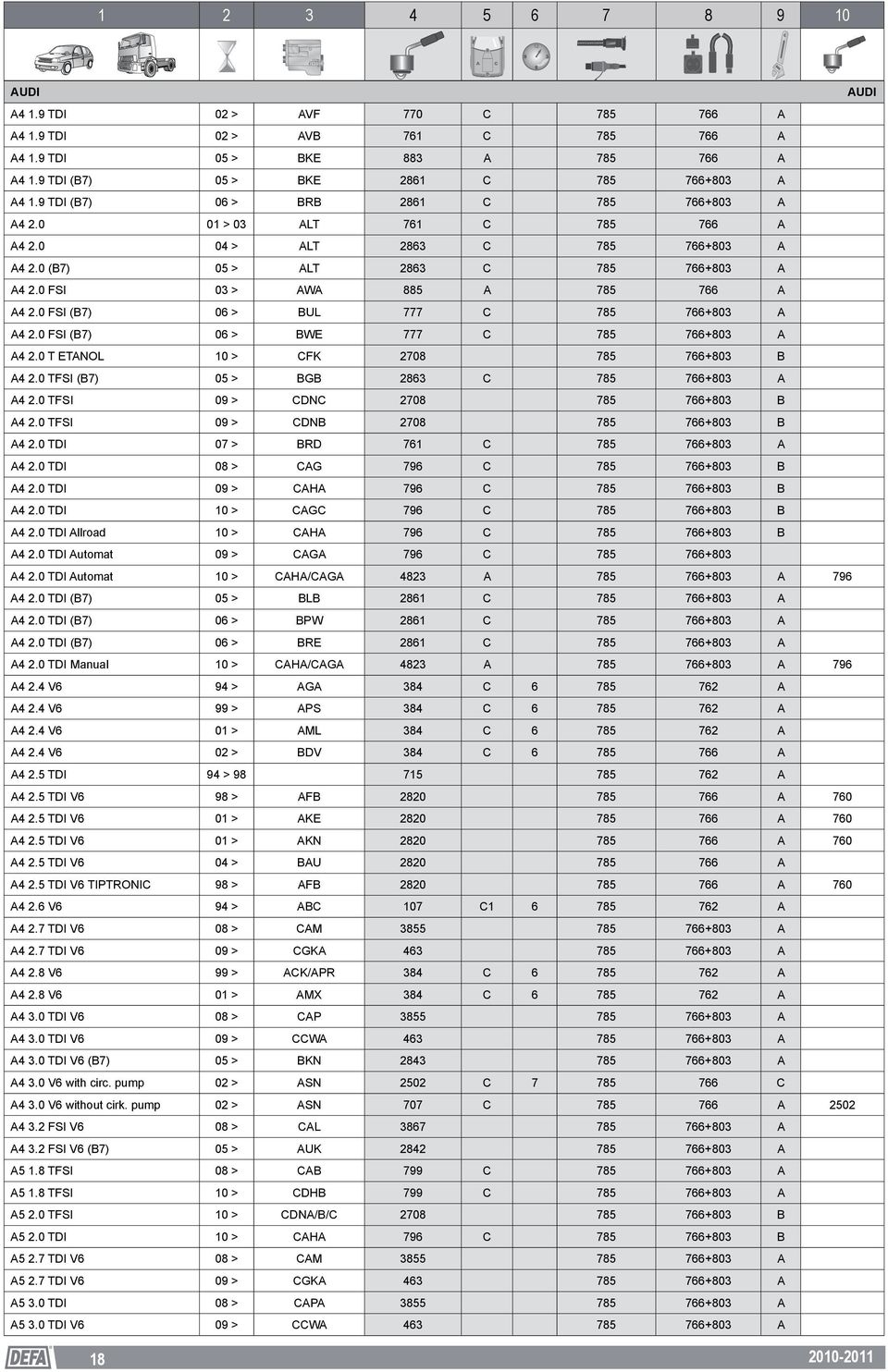 0 FSI (B7) 06 > BUL 777 C 785 766+803 A A4 2.0 FSI (B7) 06 > BWE 777 C 785 766+803 A A4 2.0 T ETANOL 10 > CFK 2708 785 766+803 B A4 2.0 TFSI (B7) 05 > BGB 2863 C 785 766+803 A A4 2.