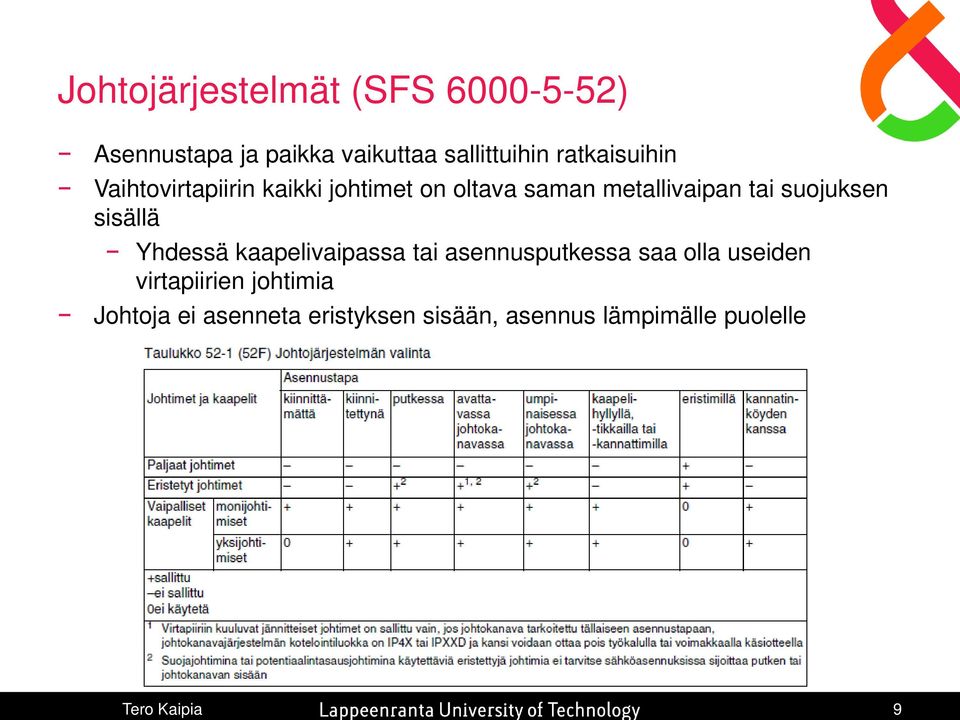 suojuksen sisällä Yhdessä kaapelivaipassa tai asennusputkessa saa olla useiden