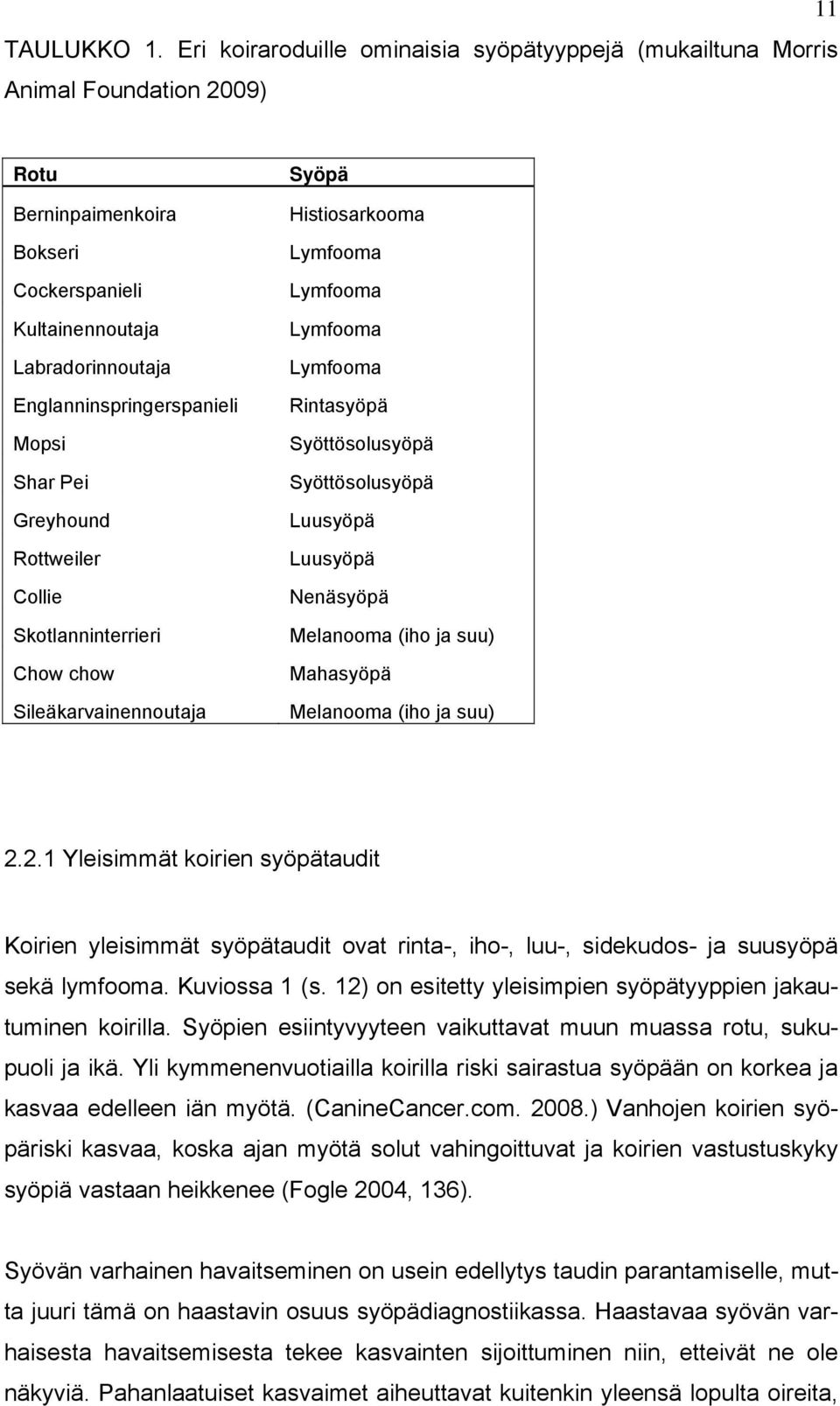 Mopsi Shar Pei Greyhound Rottweiler Collie Skotlanninterrieri Chow chow Sileäkarvainennoutaja Syöpä Histiosarkooma Lymfooma Lymfooma Lymfooma Lymfooma Rintasyöpä Syöttösolusyöpä Syöttösolusyöpä