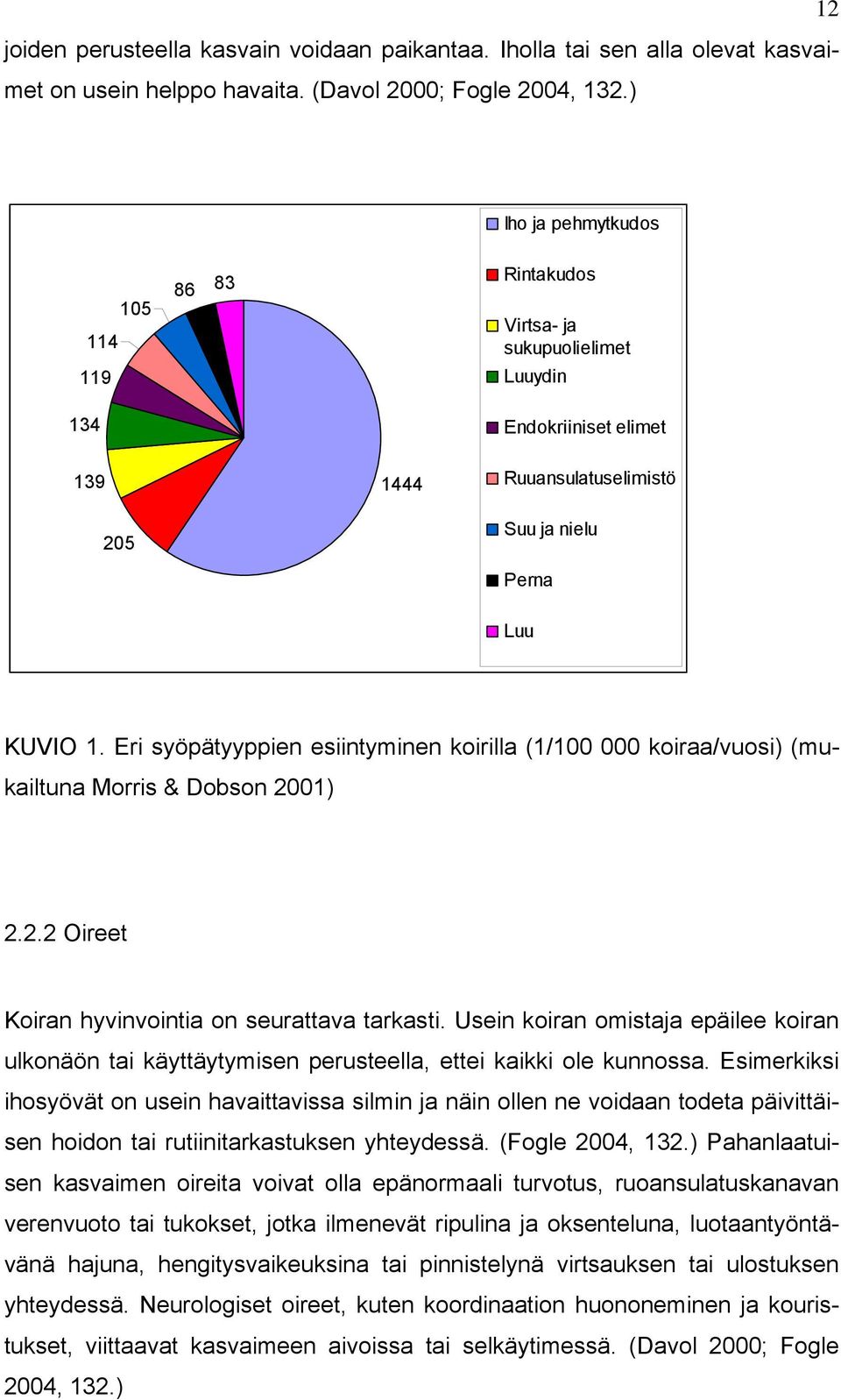 Eri syöpätyyppien esiintyminen koirilla (1/100 000 koiraa/vuosi) (mukailtuna Morris & Dobson 2001) 2.2.2 Oireet Koiran hyvinvointia on seurattava tarkasti.