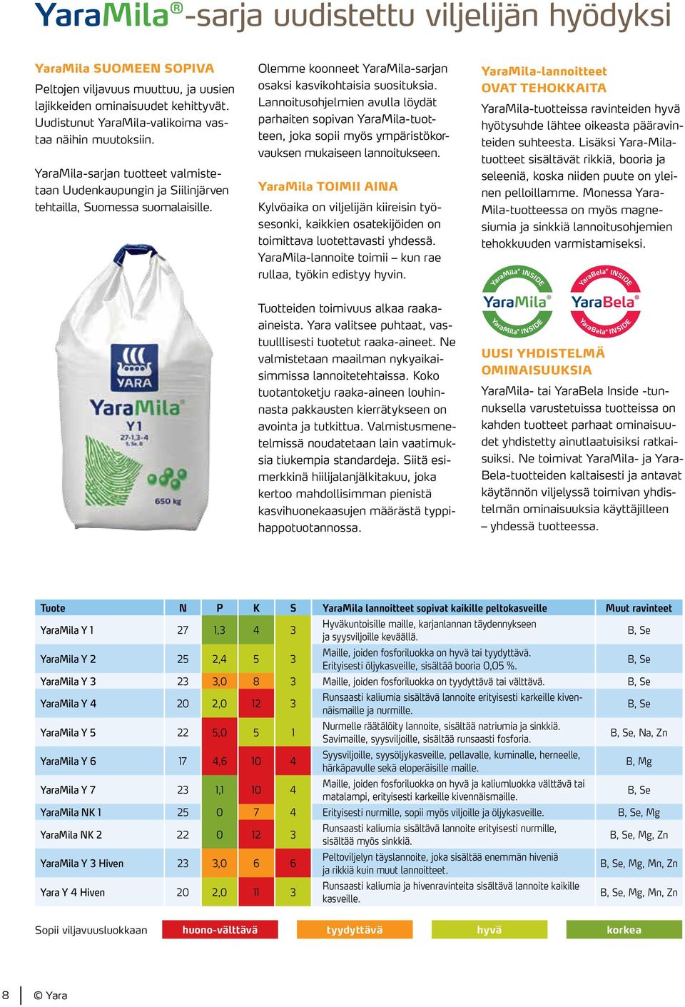 Olemme koonneet YaraMila-sarjan osaksi kasvikohtaisia suosituksia. Lannoitusohjelmien avulla löydät parhaiten sopivan YaraMila-tuotteen, joka sopii myös ympäristökorvauksen mukaiseen lannoitukseen.