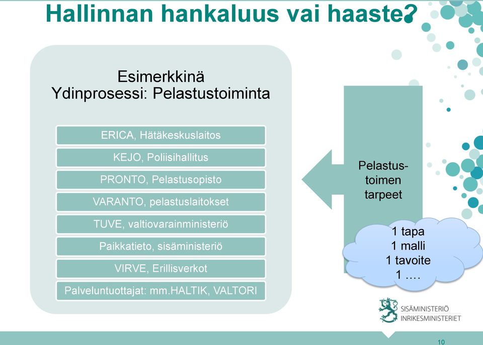 Poliisihallitus PRONTO, Pelastusopisto VARANTO, pelastuslaitokset TUVE,