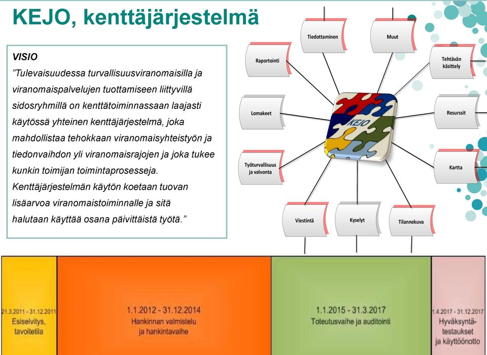 tehokkaan viranomaisyhteistyön ja tiedonvaihdon yli viranomaisrajojen ja joka tukee kunkin toimijan toimintaprosesseja.