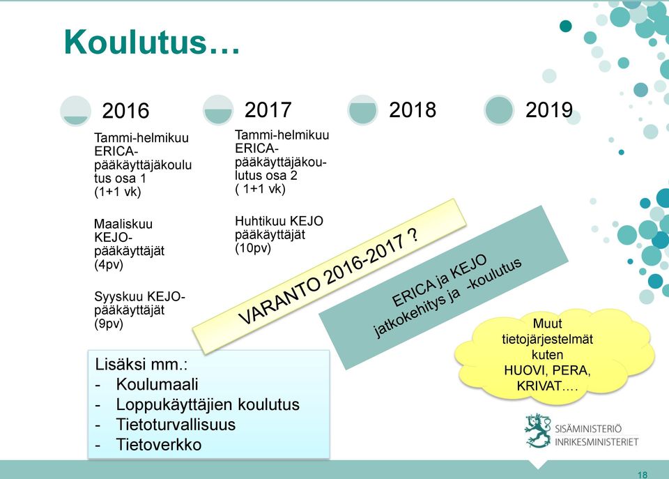 Huhtikuu KEJO pääkäyttäjät (10pv) Syyskuu KEJOpääkäyttäjät (9pv) Lisäksi mm.