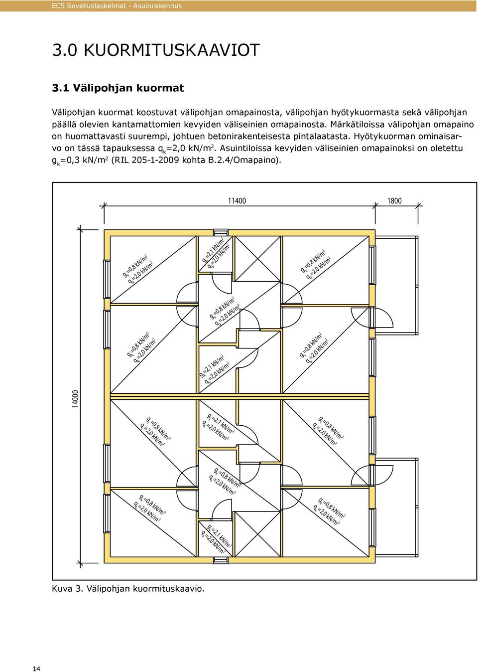 Märkätiloissa välipohjan omapaino on huomattavasti suurempi, johtuen betonirakenteisesta pintalaatasta. Hyötykuorman ominaisarvo on tässä tapauksessa q k =2,0 kn/m 2.