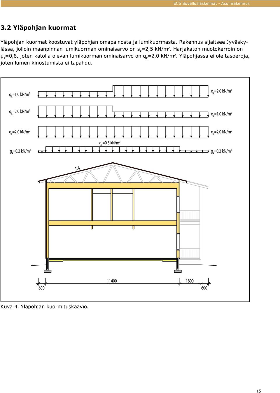 Harjakaton muotokerroin on μ 1 =0,8, joten katolla olevan lumikuorman ominaisarvo on q k =2,0 kn/m 2.