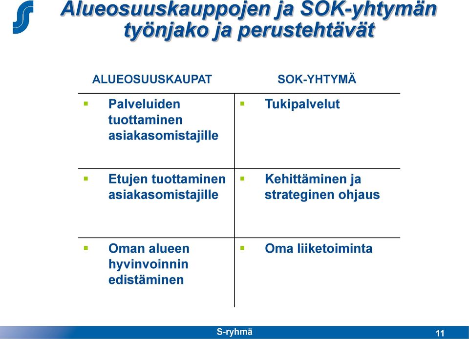 SOK-YHTYMÄ Tukipalvelut Etujen tuottaminen asiakasomistajille
